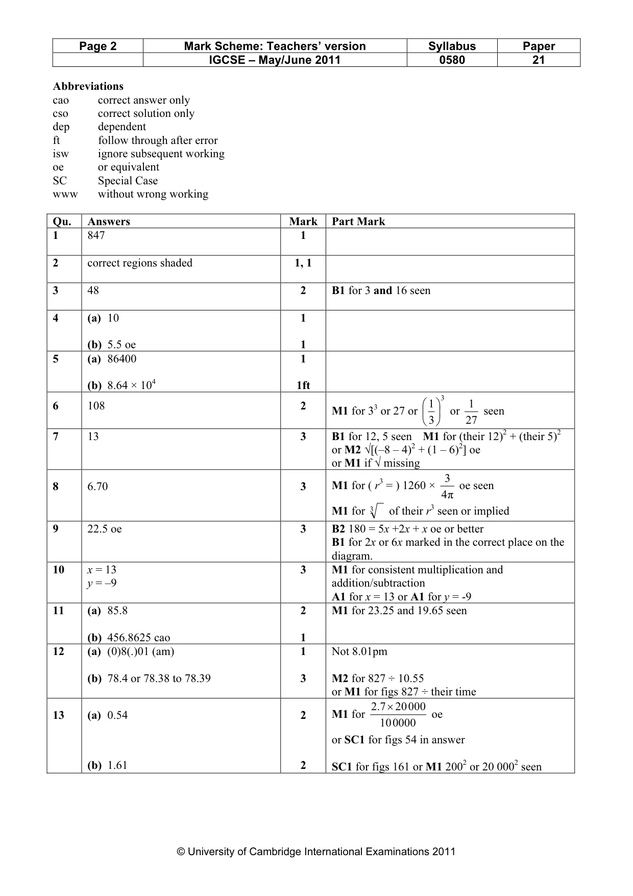 Mark scheme, page 2 of 3