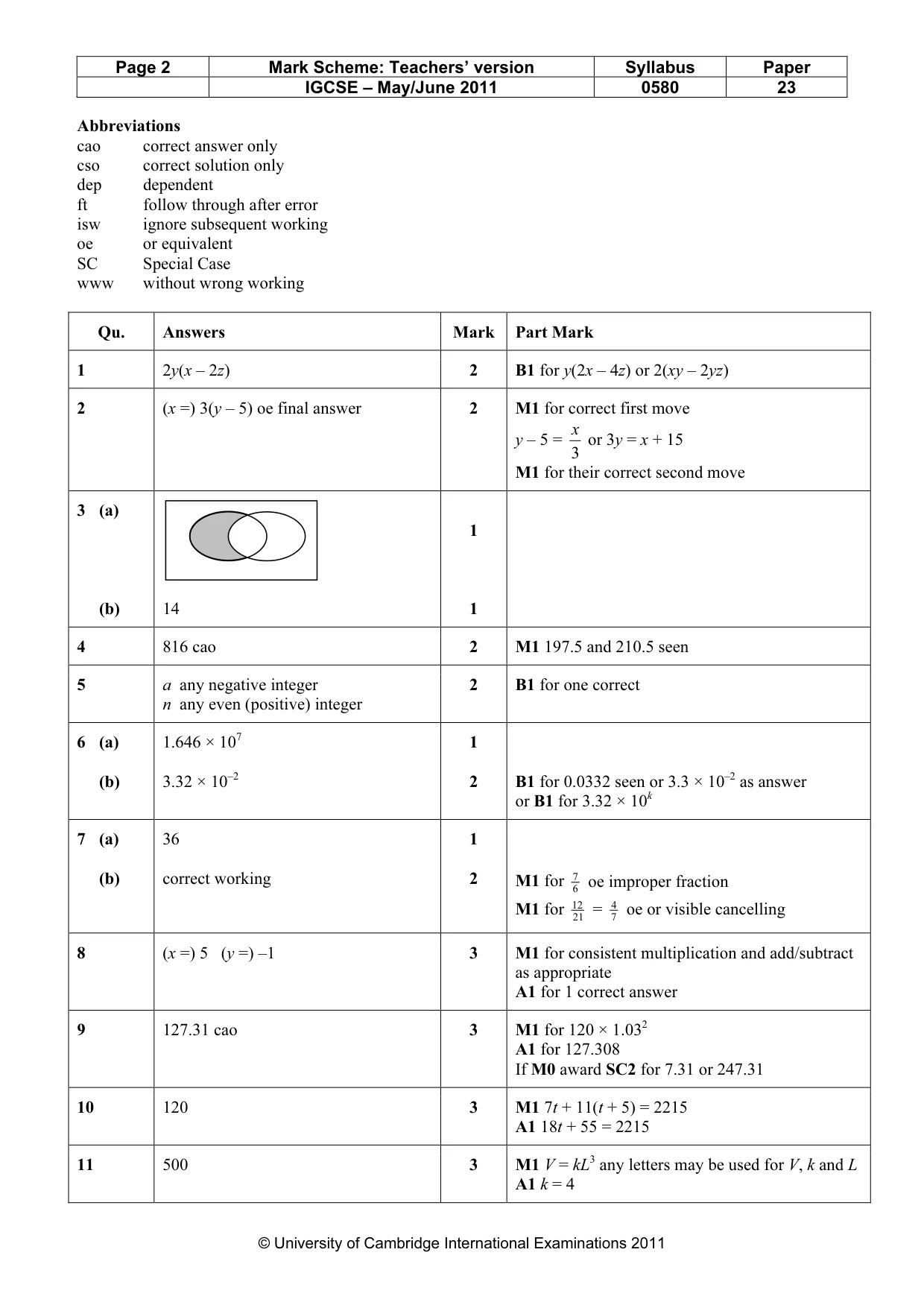 Mark scheme, page 2 of 4