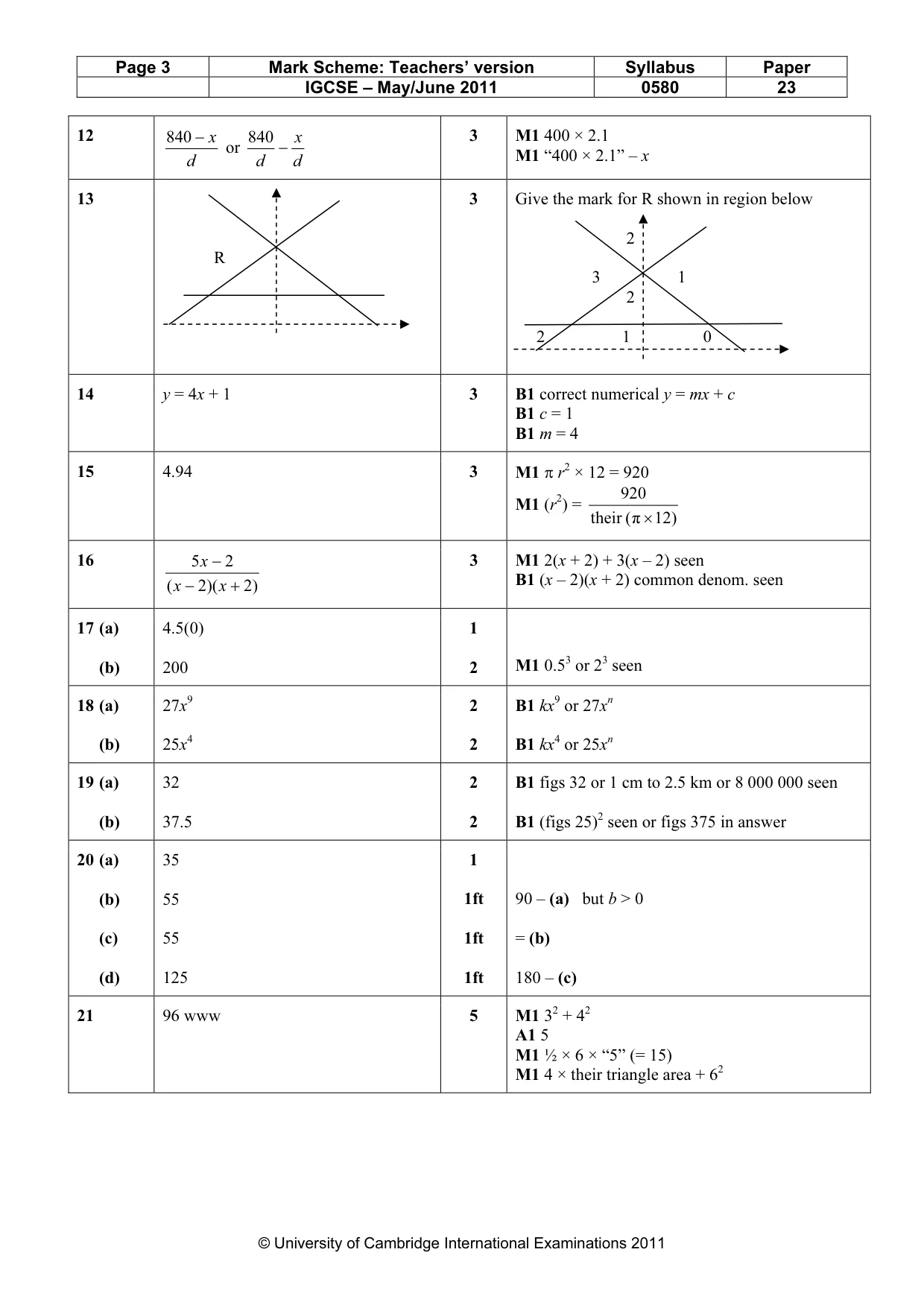Mark scheme, page 3 of 4