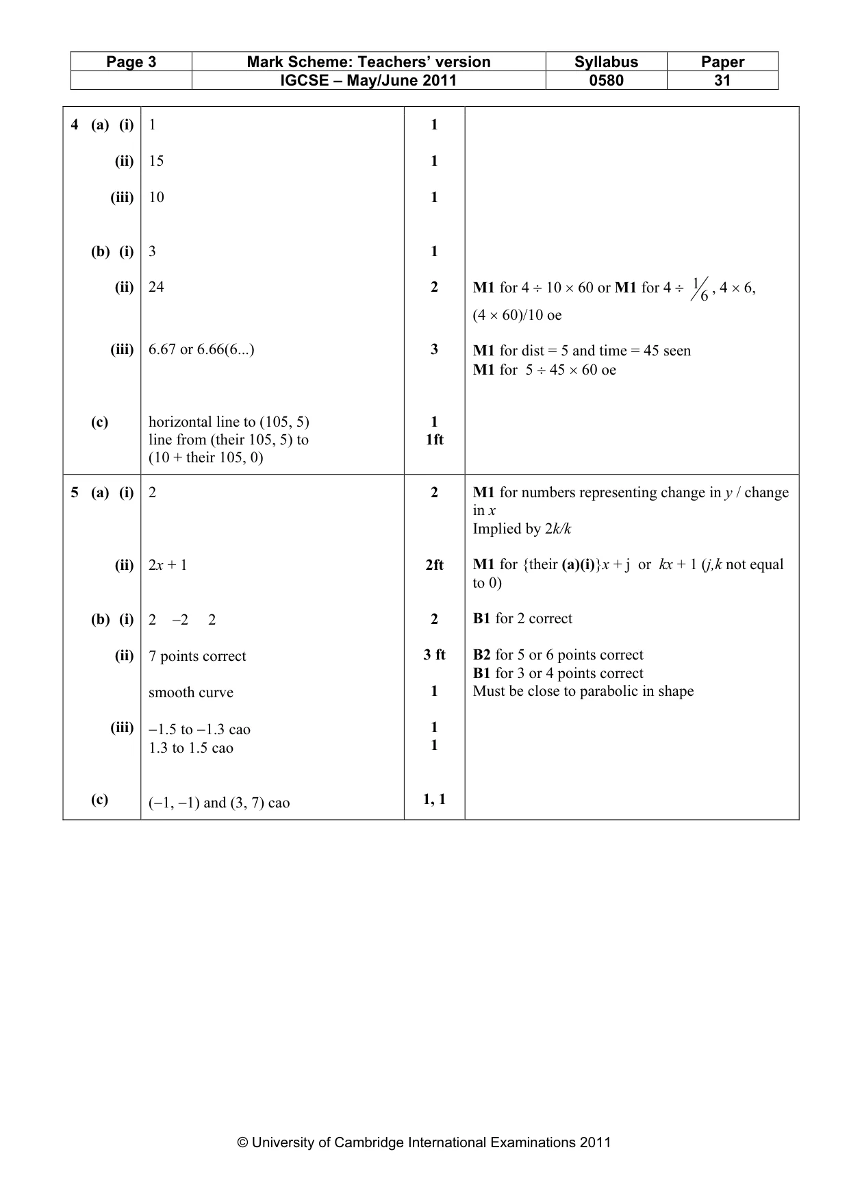 Mark scheme, page 3 of 5