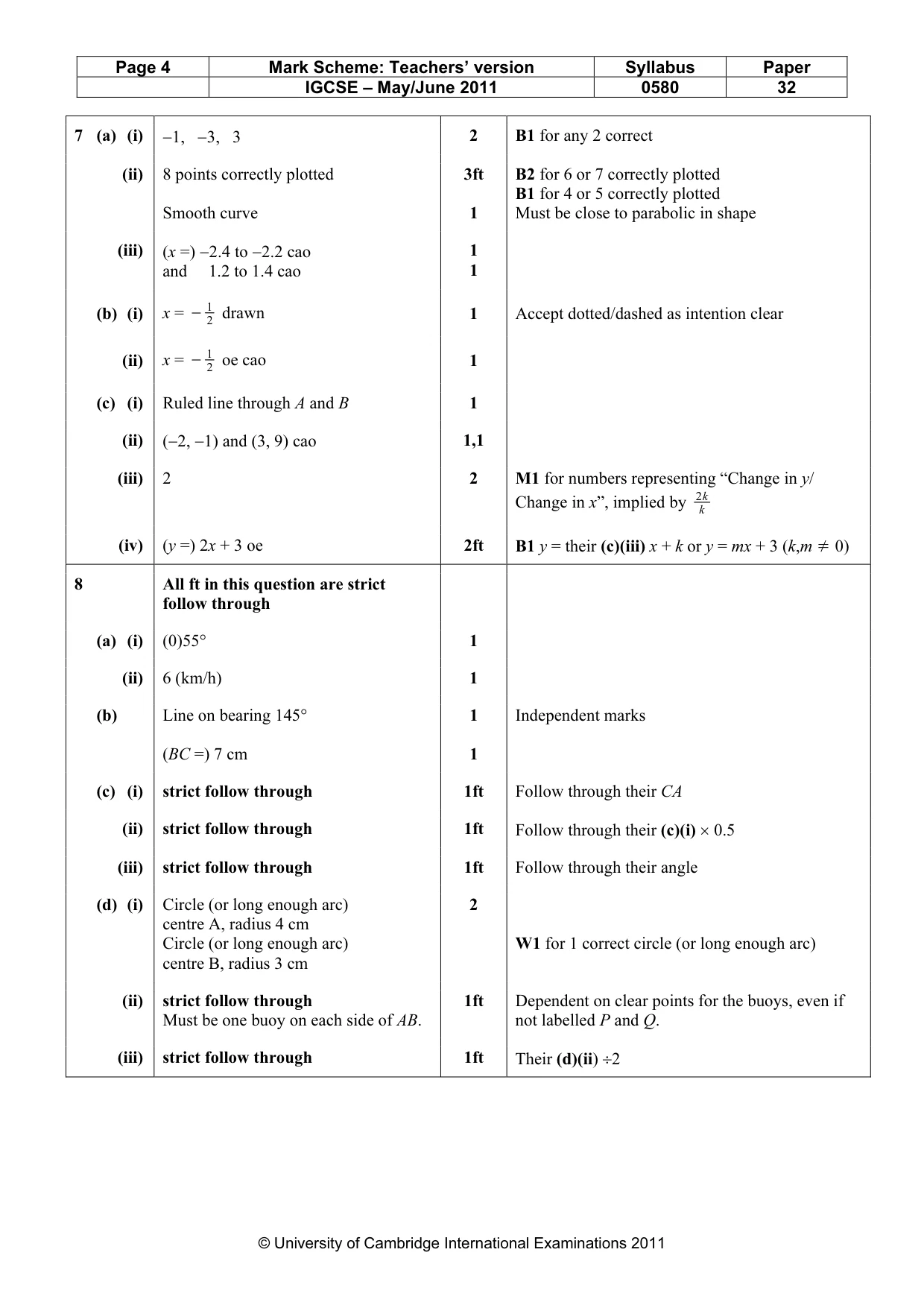 Mark scheme, page 4 of 5
