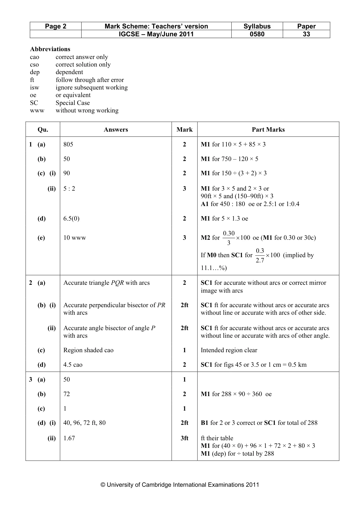 Mark scheme, page 2 of 4