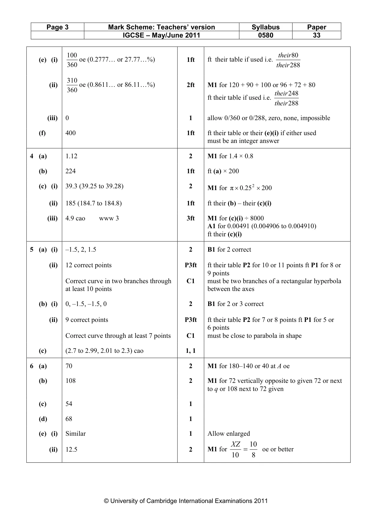 Mark scheme, page 3 of 4