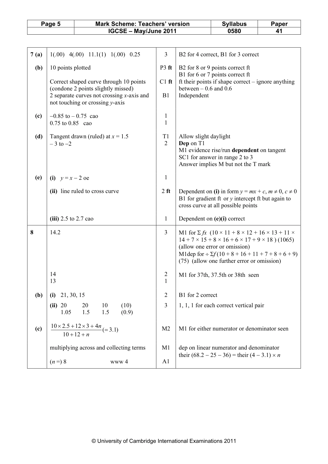 Mark scheme, page 5 of 6