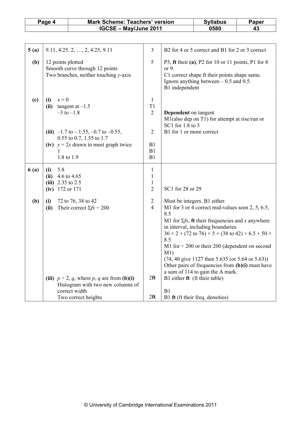 Mark scheme, page 4 of 6