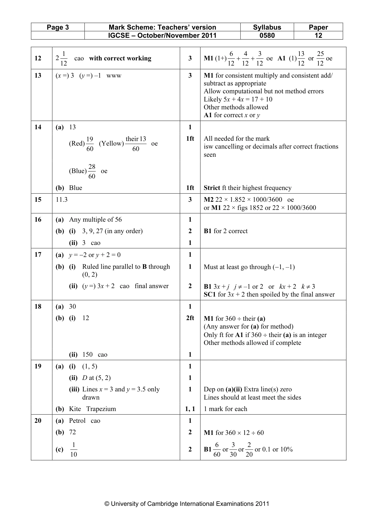 Mark scheme, page 3 of 3