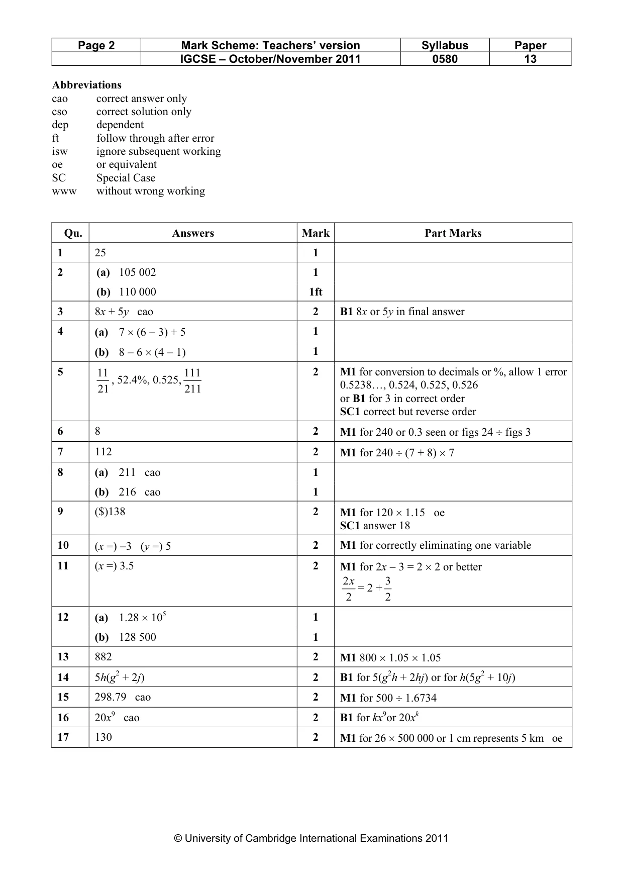 Mark scheme, page 2 of 3