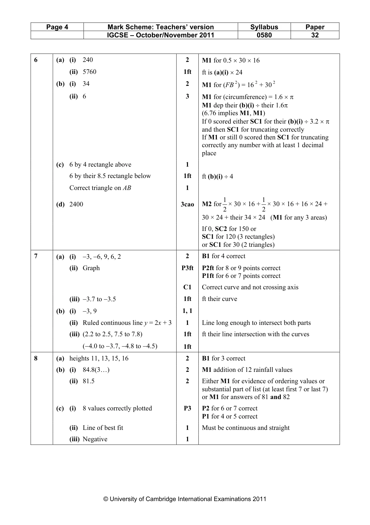 Mark scheme, page 4 of 5