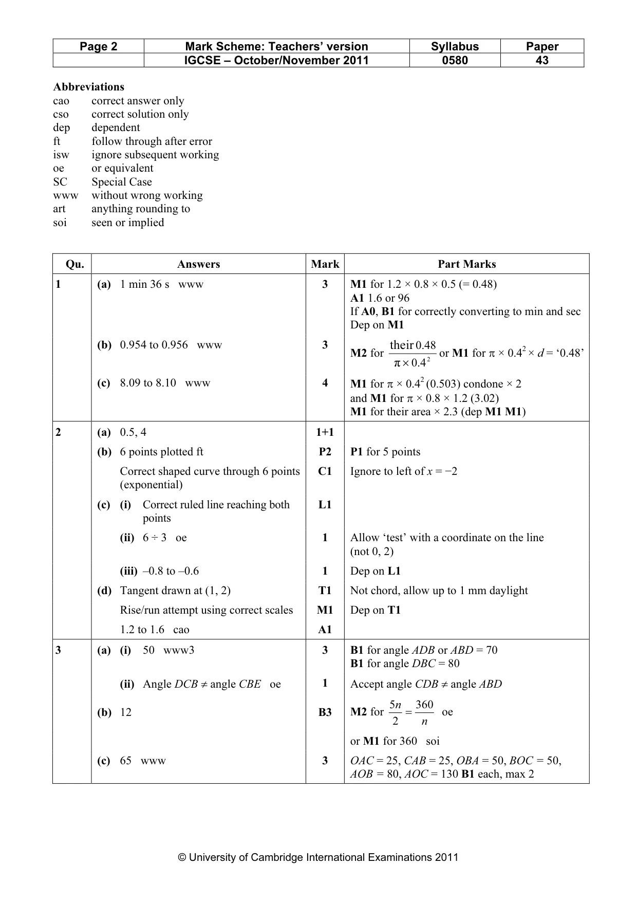 Mark scheme, page 2 of 6