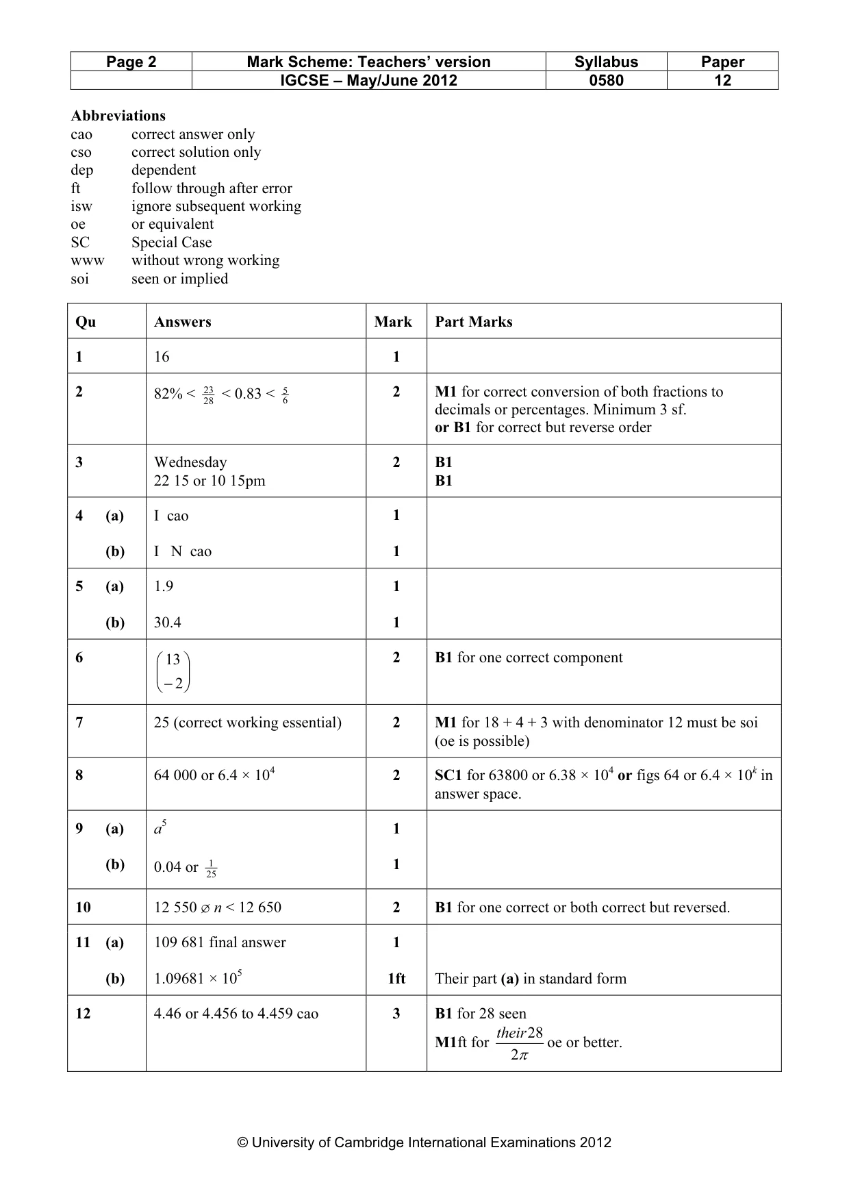 Mark scheme, page 2 of 4