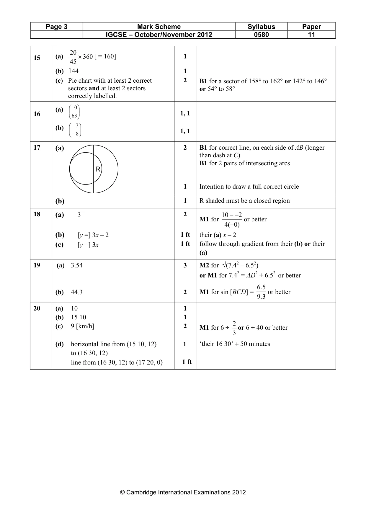 Mark scheme, page 3 of 3