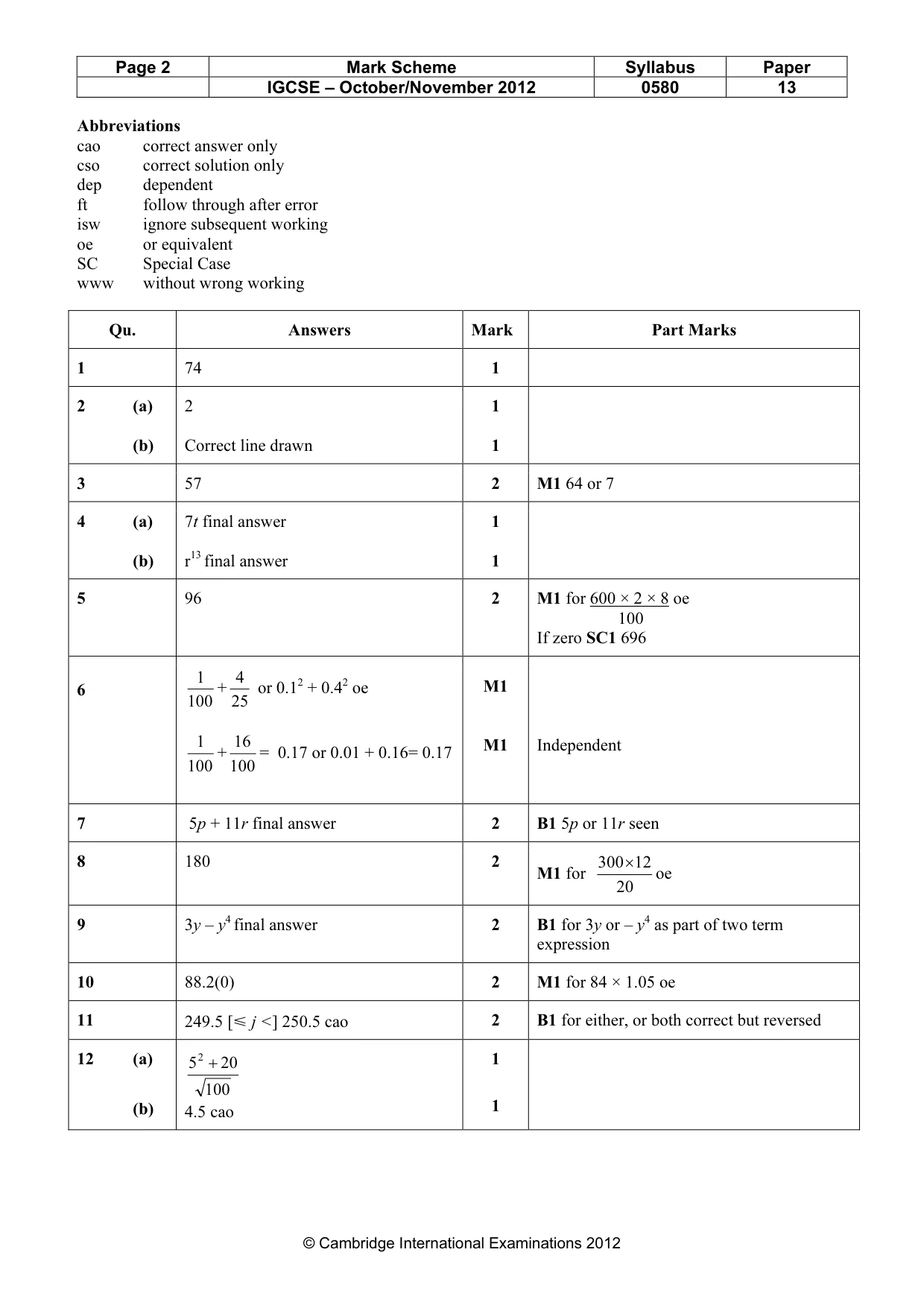 Mark scheme, page 2 of 4