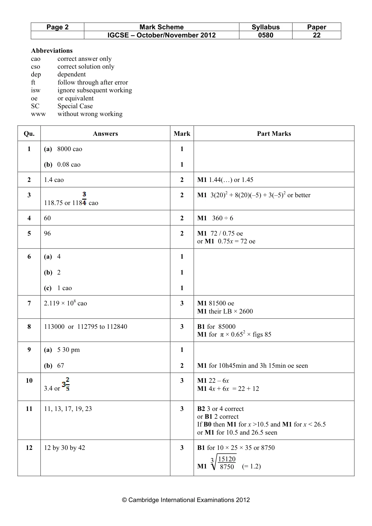 Mark scheme, page 2 of 3