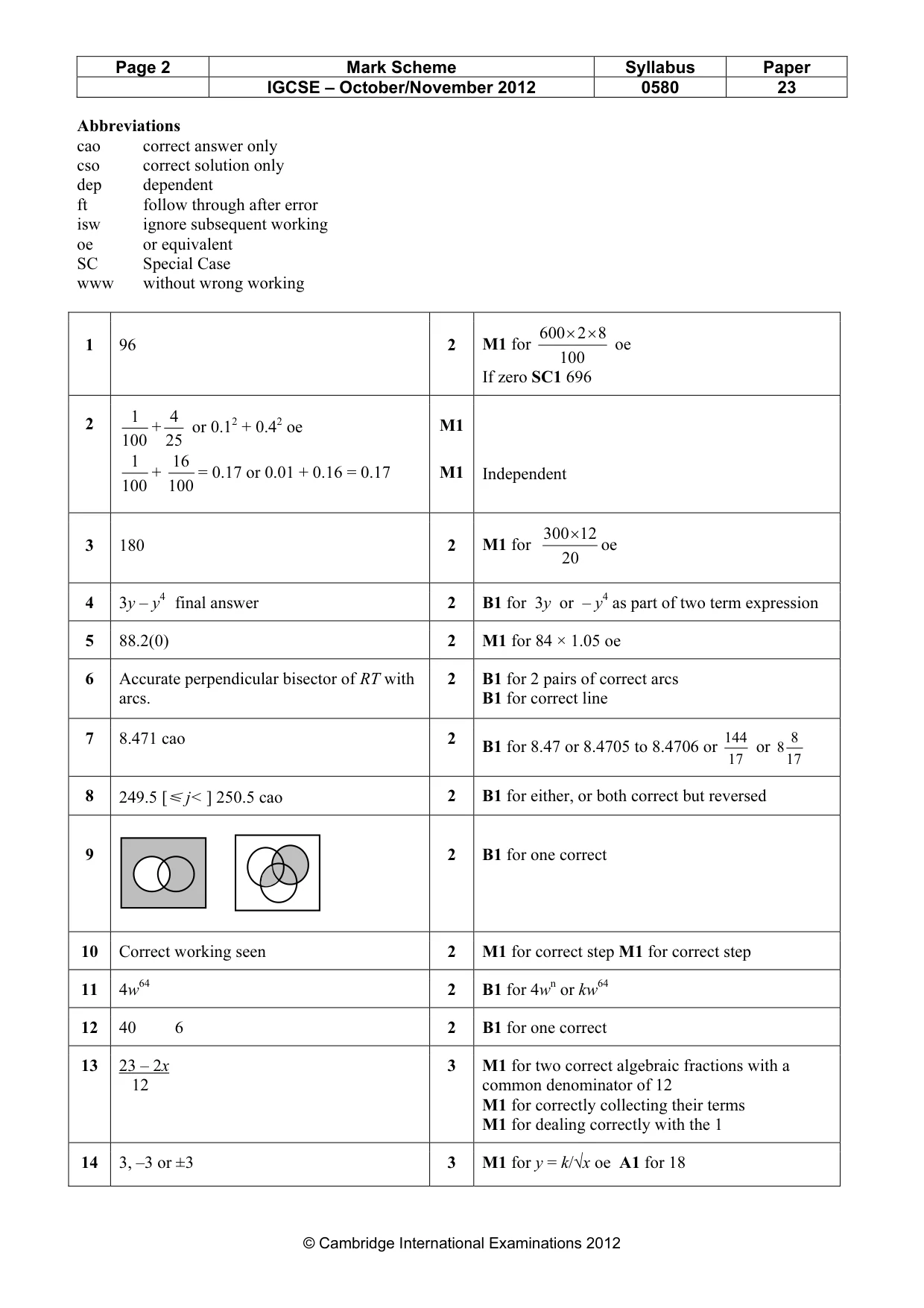 Mark scheme, page 2 of 3