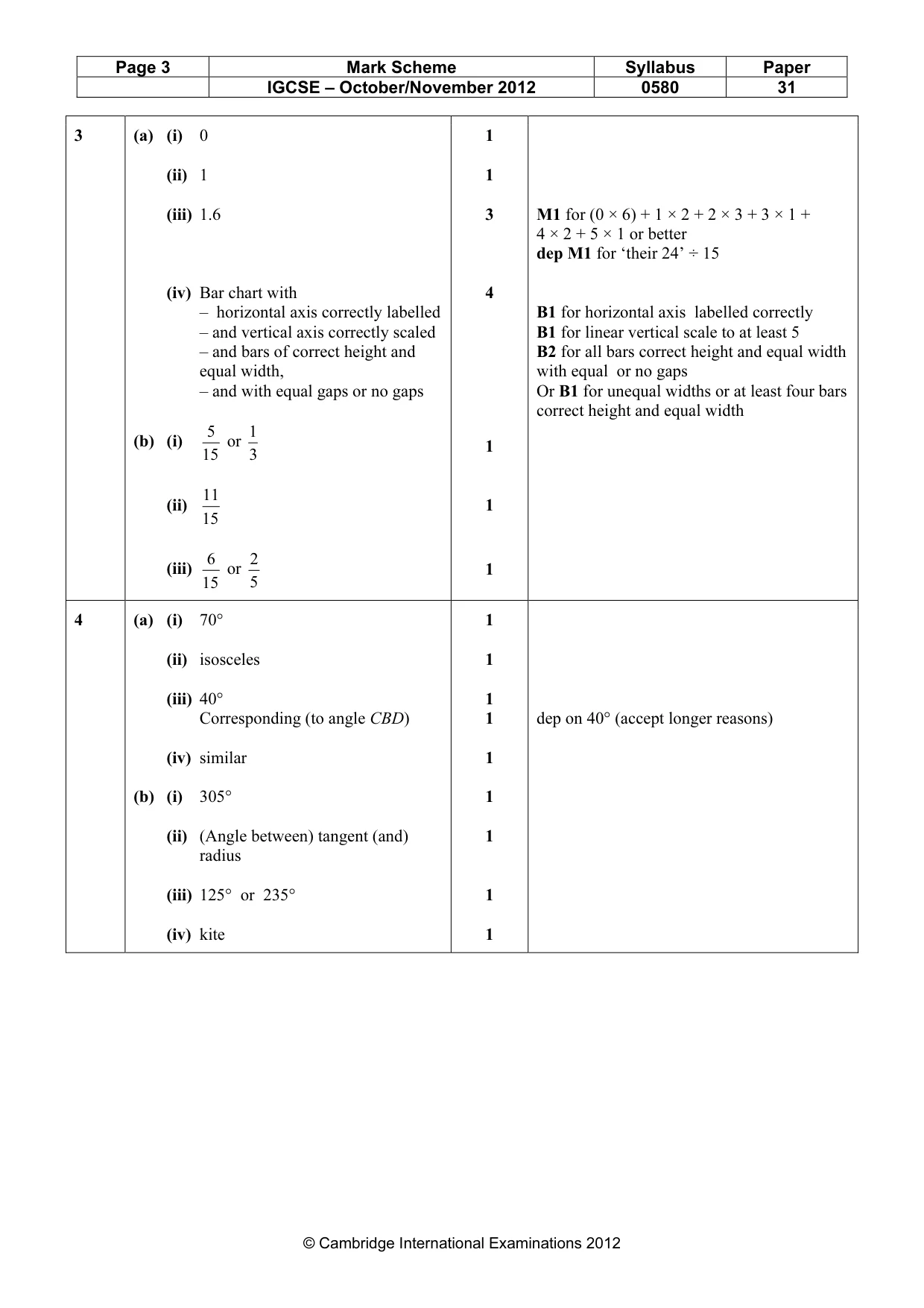 Mark scheme, page 3 of 6