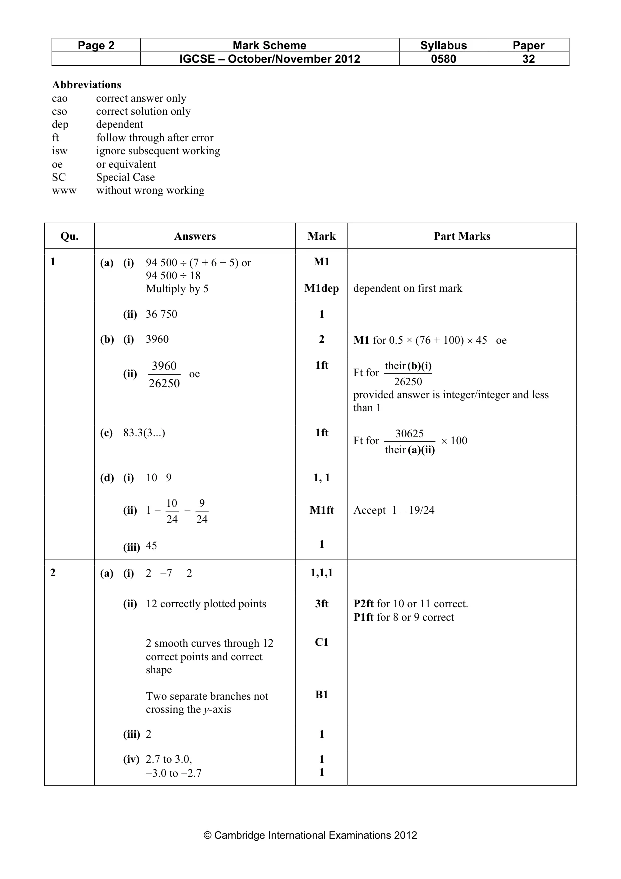 Mark scheme, page 2 of 6