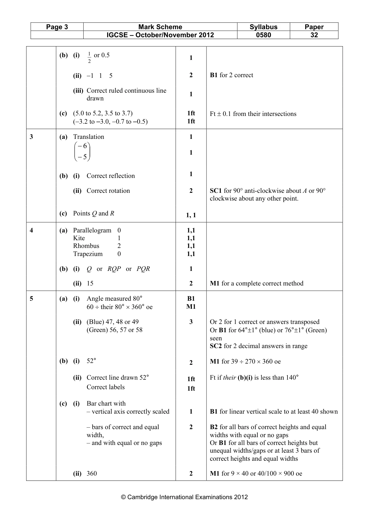 Mark scheme, page 3 of 6
