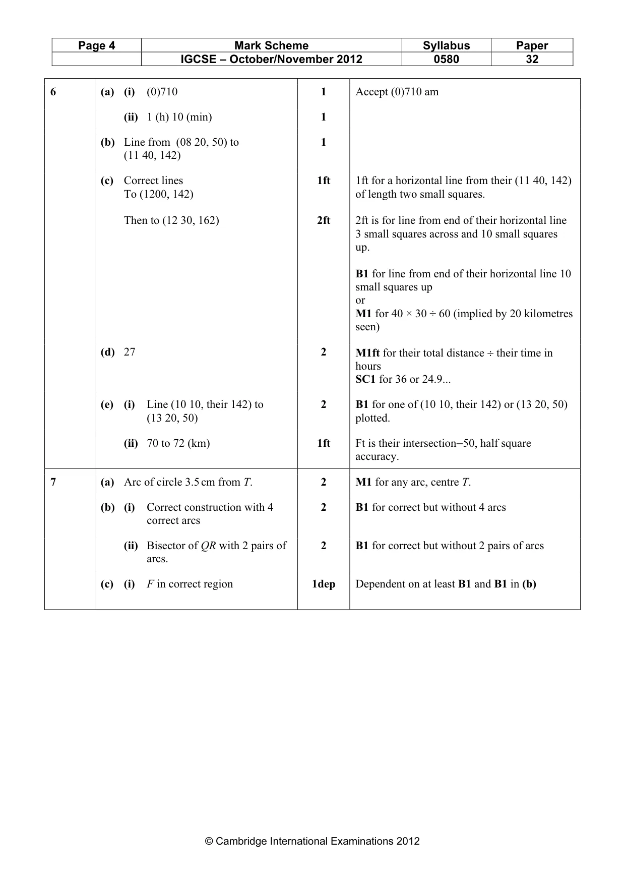 Mark scheme, page 4 of 6