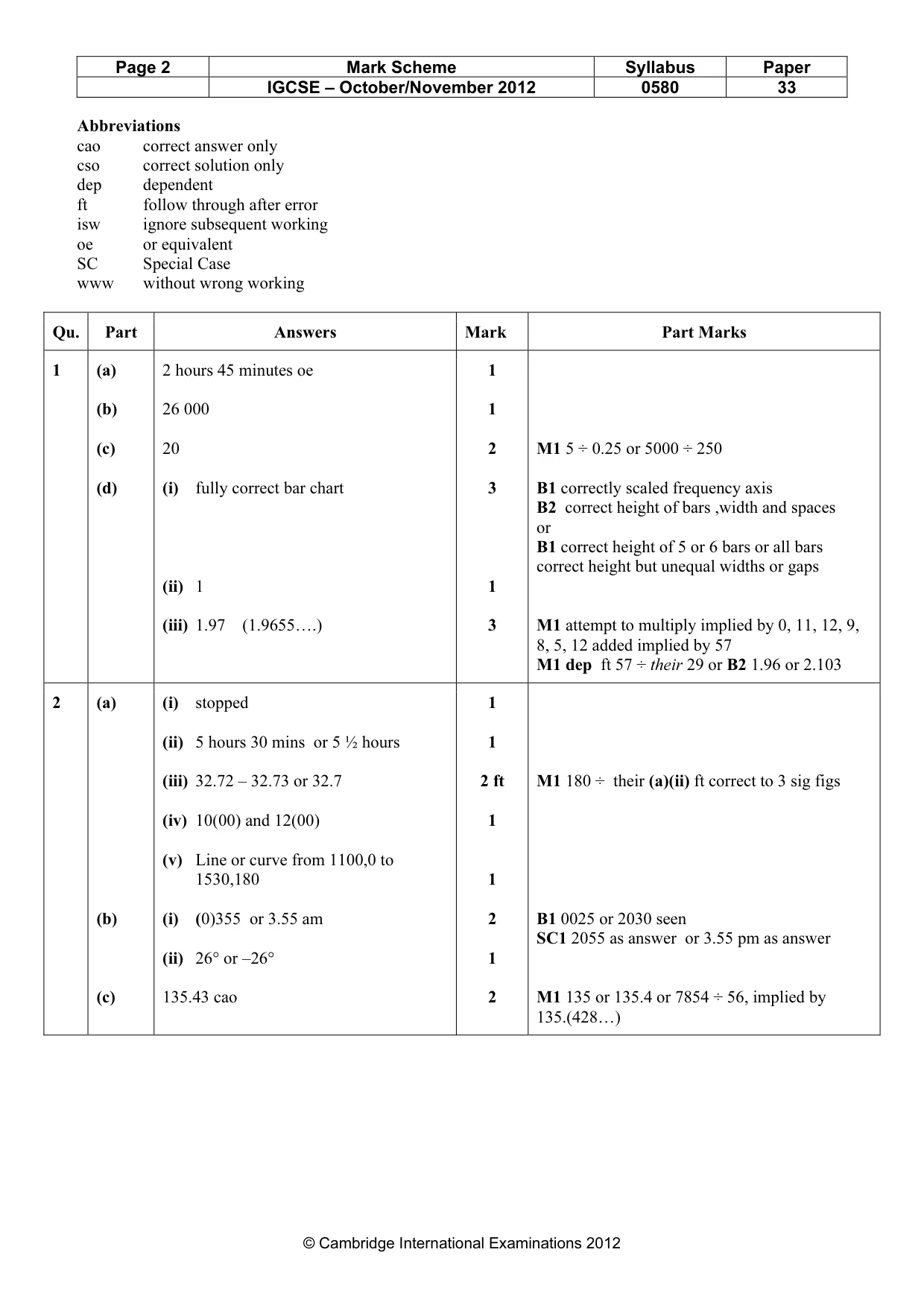 Mark scheme, page 2 of 5