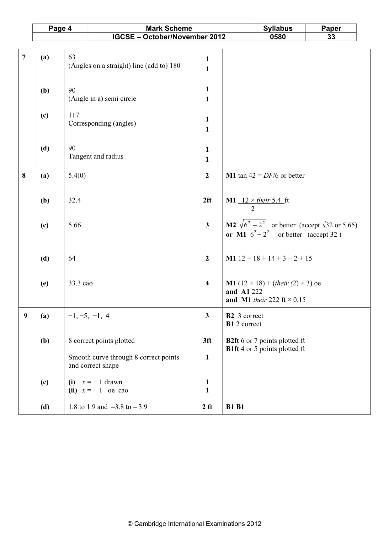 Mark scheme, page 4 of 5