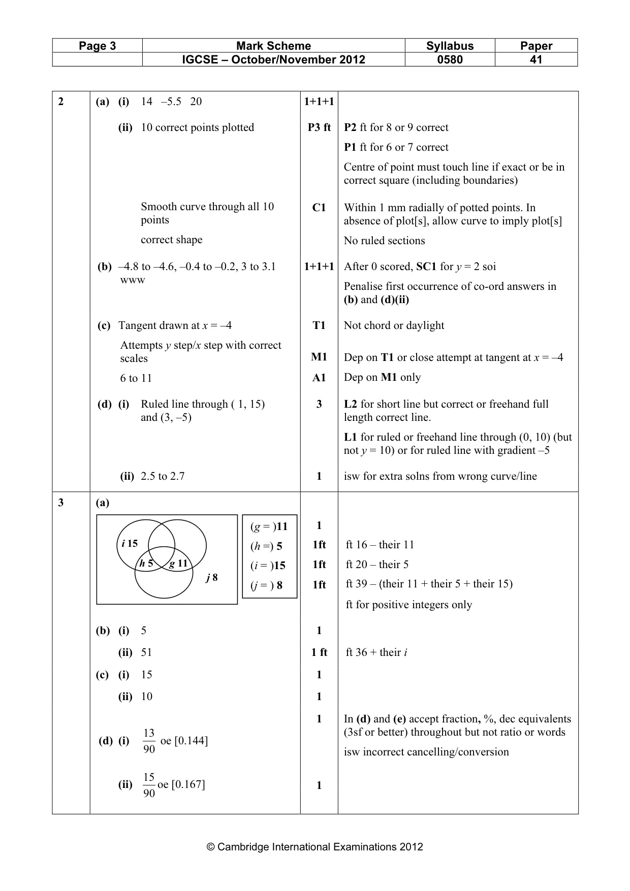 Mark scheme, page 3 of 7