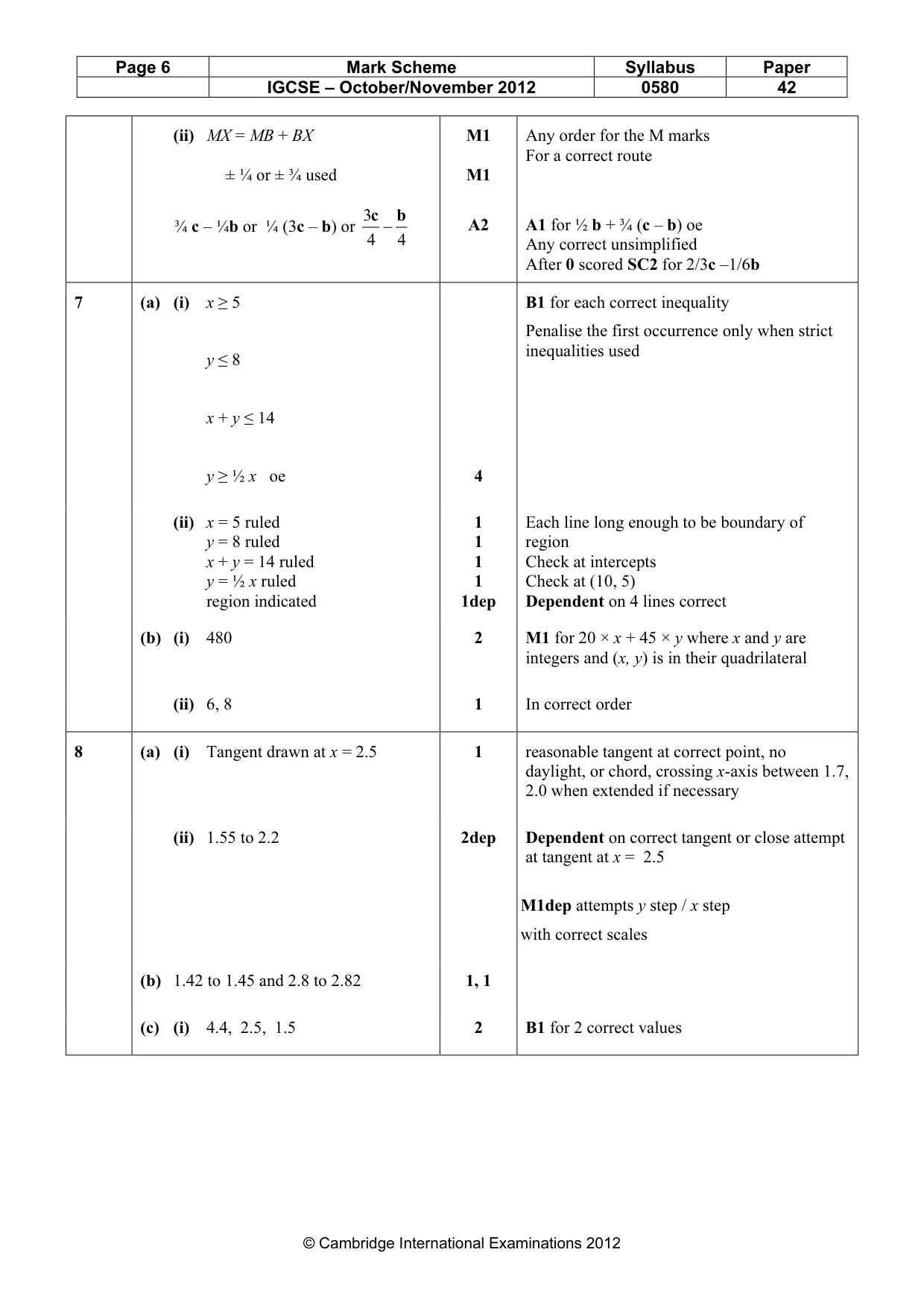 Mark scheme, page 6 of 9