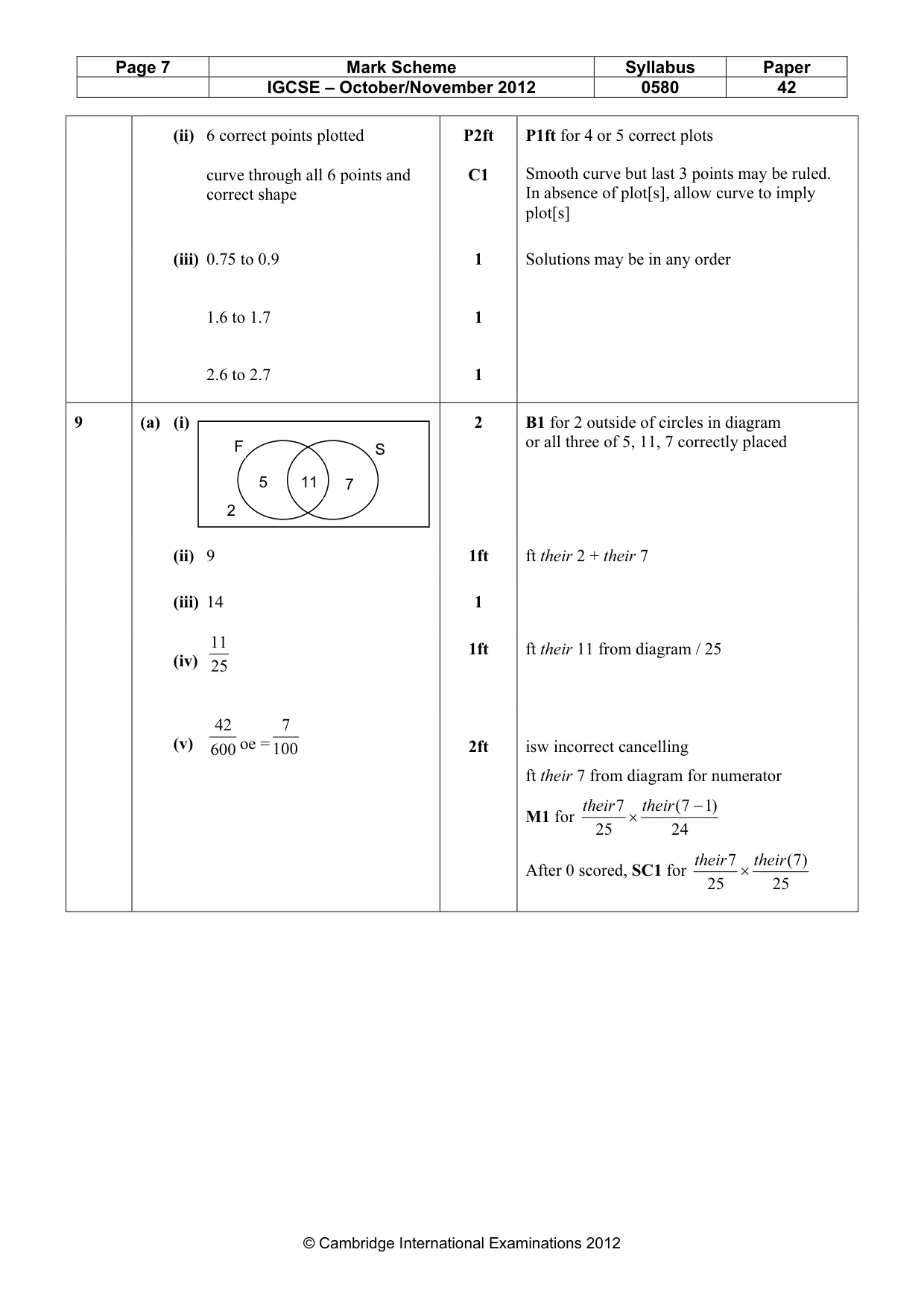 Mark scheme, page 7 of 9