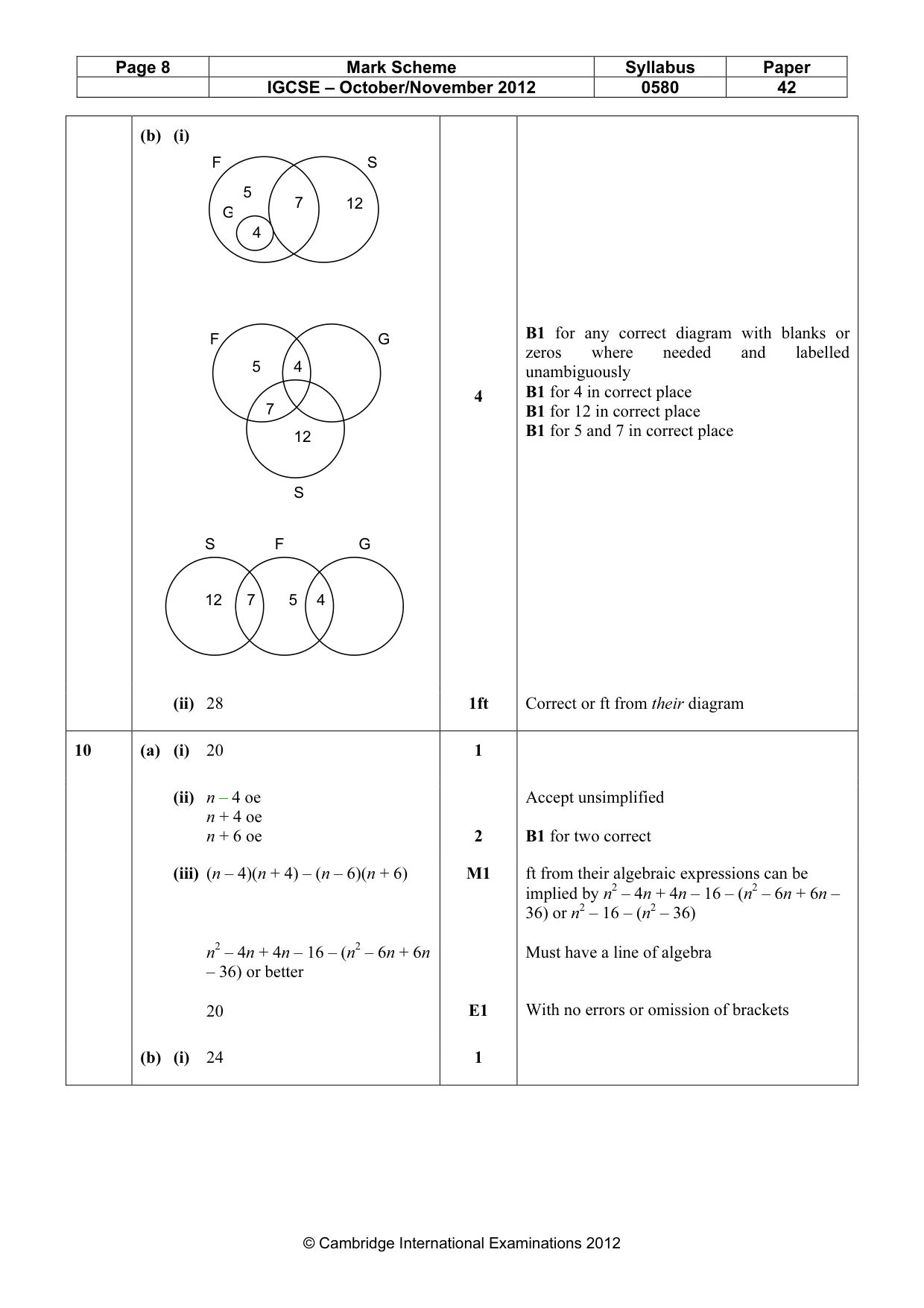 Mark scheme, page 8 of 9