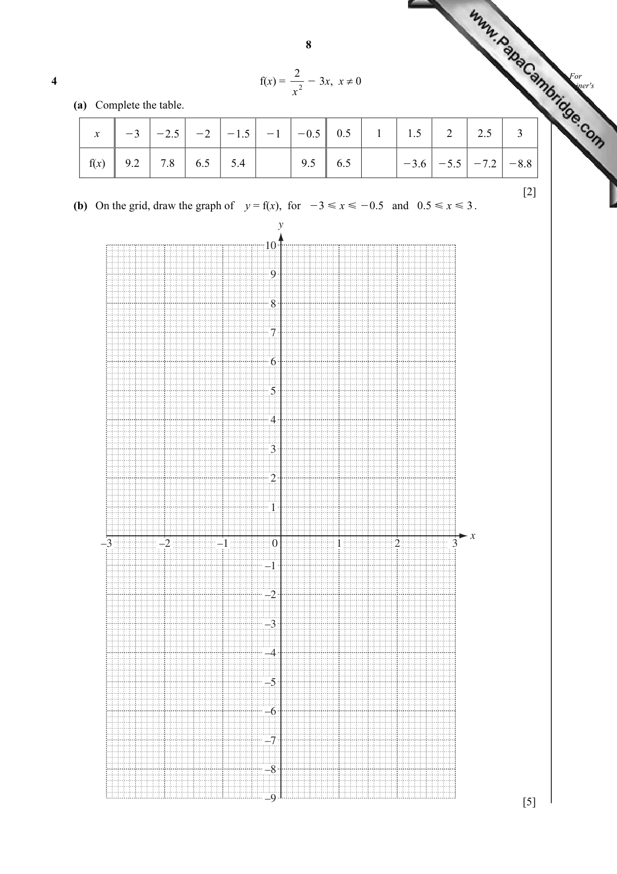 Cambridge IGCSE Mathematics 0580 2012 Oct/Nov Paper 4 · Variant 3 question paper, page 8 of 20