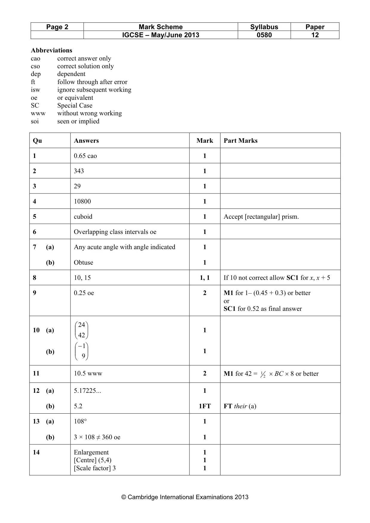Mark scheme, page 2 of 4
