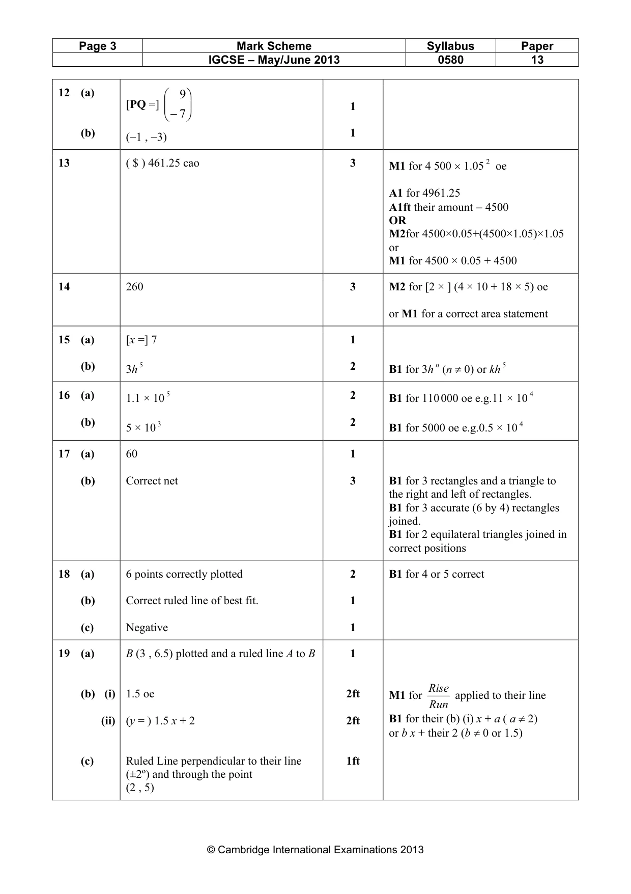 Mark scheme, page 3 of 4