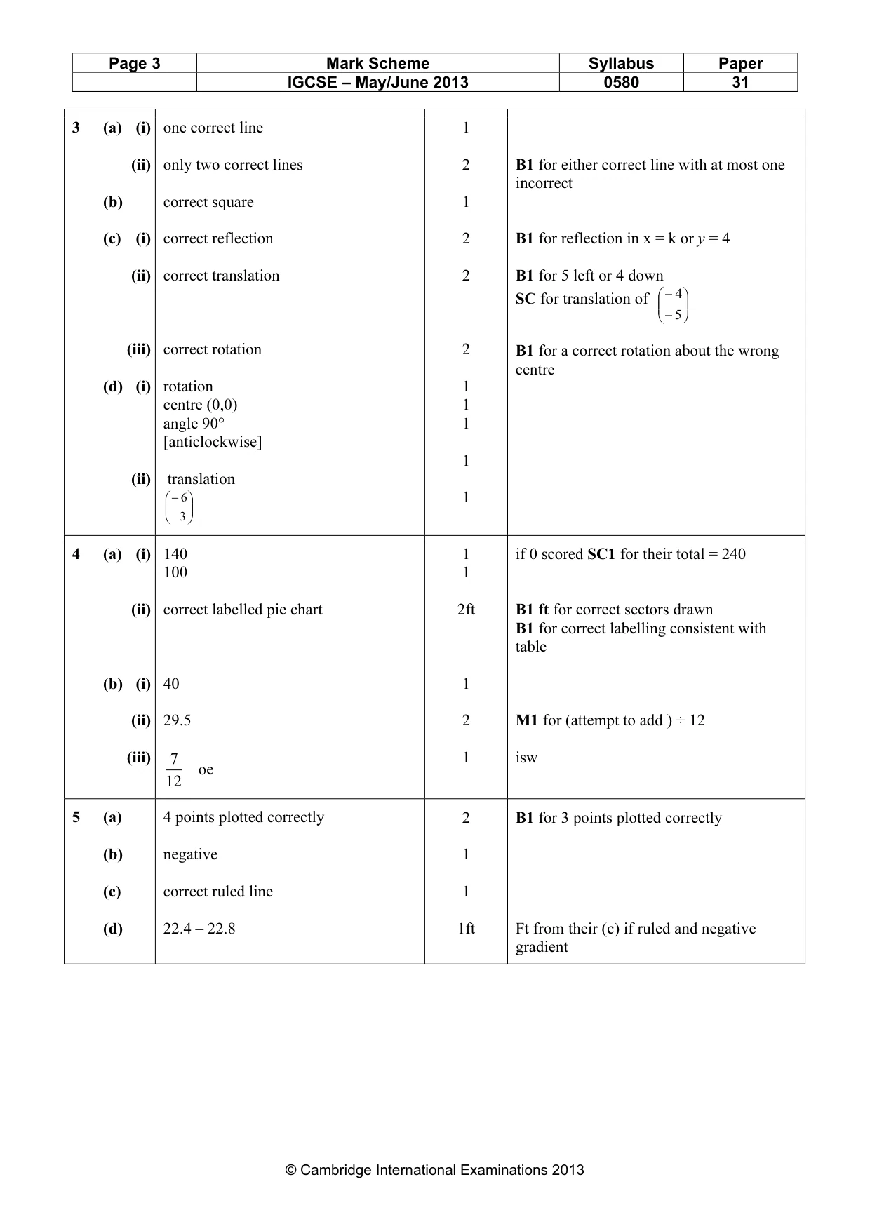 Mark scheme, page 3 of 5