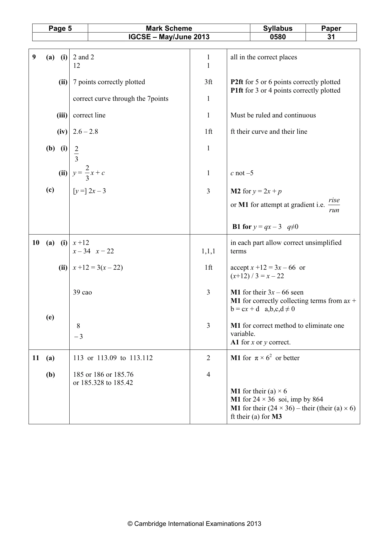 Mark scheme, page 5 of 5