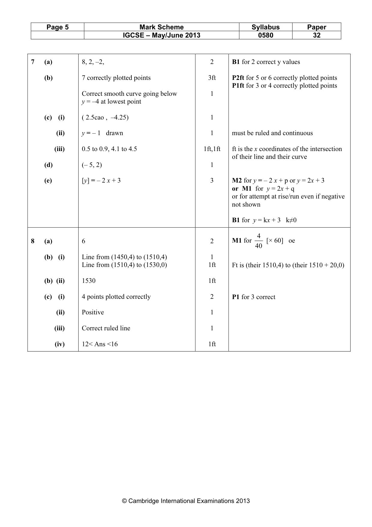 Mark scheme, page 5 of 6