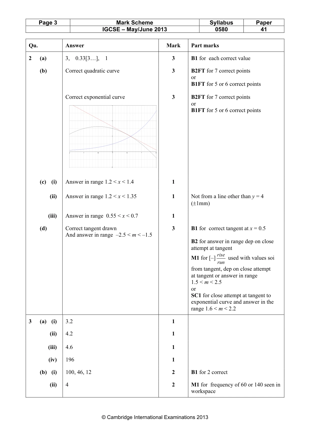 Mark scheme, page 3 of 8