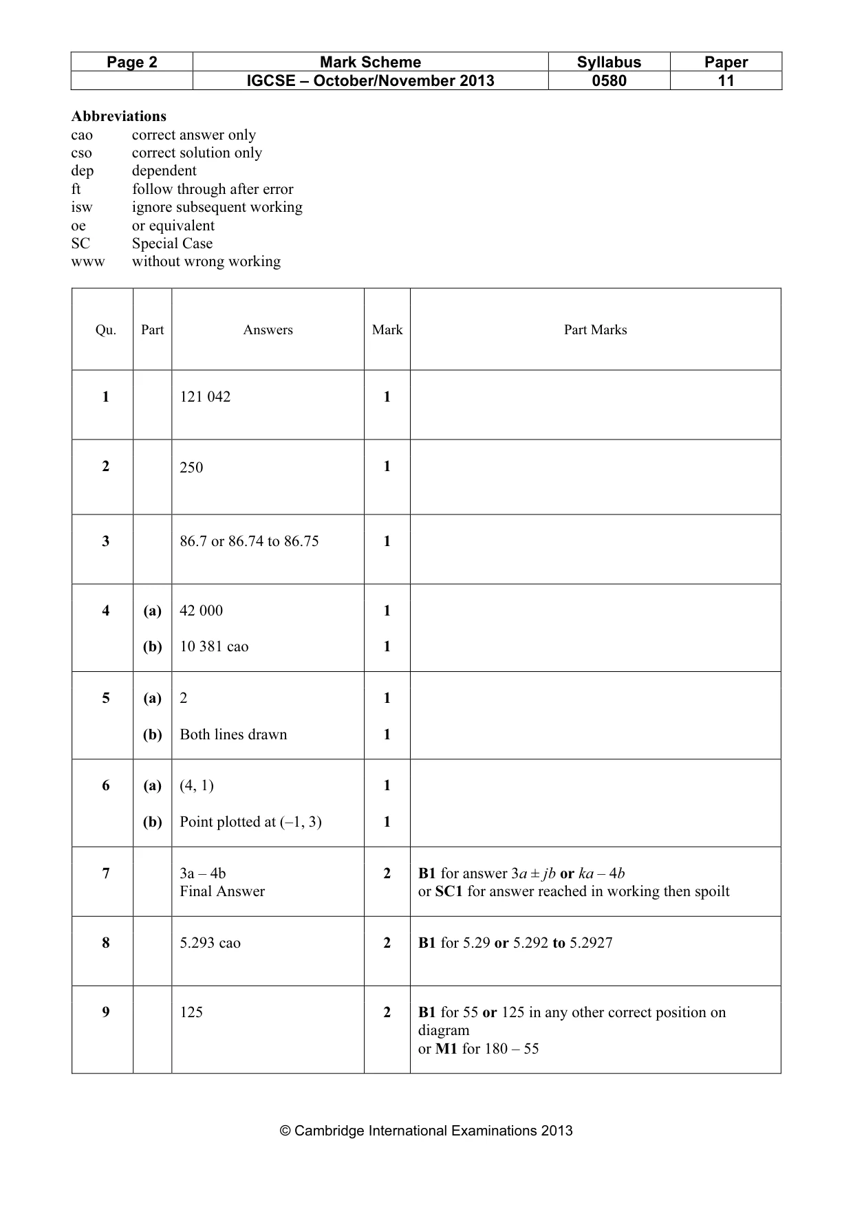 Mark scheme, page 2 of 4