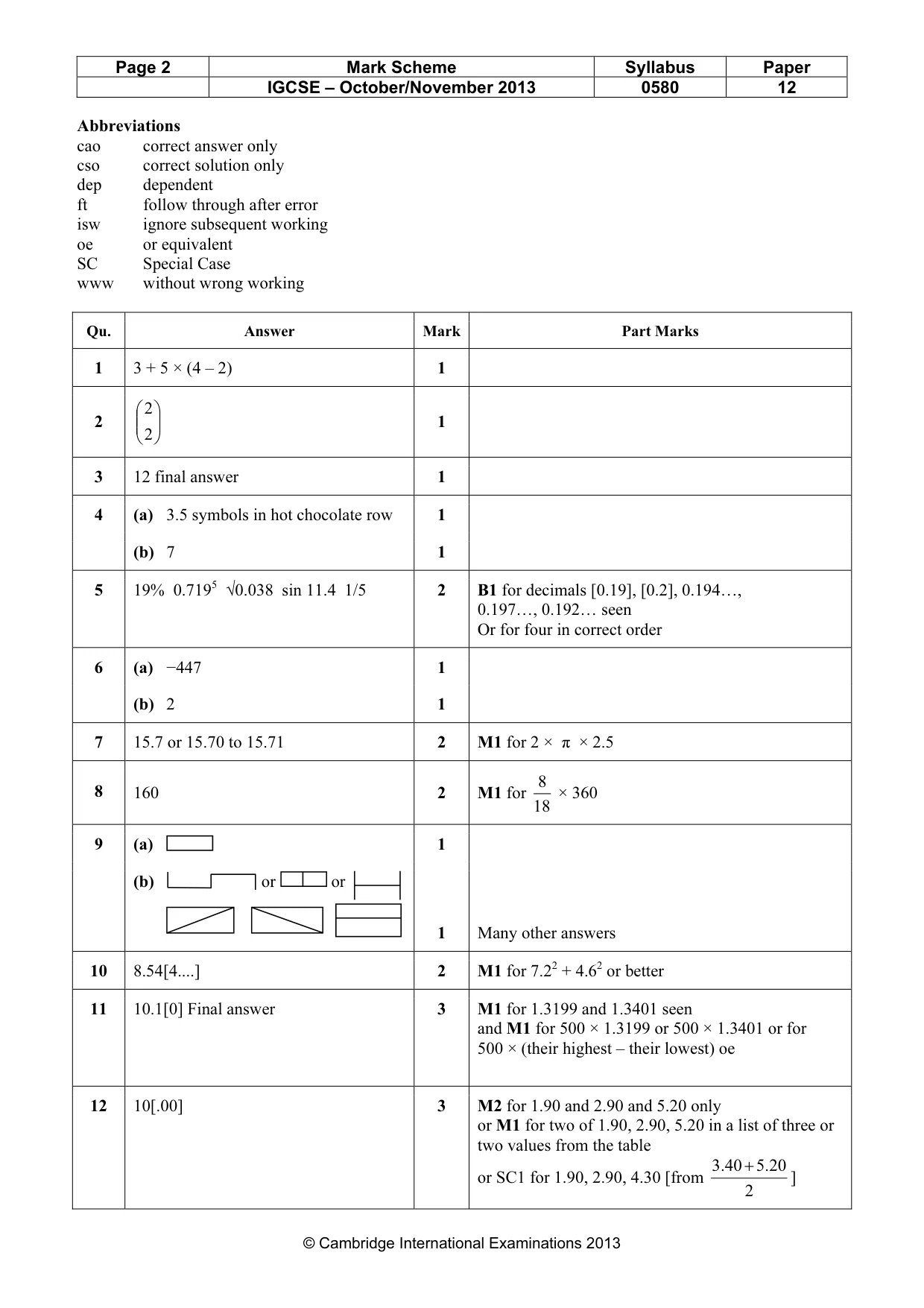 Mark scheme, page 2 of 3