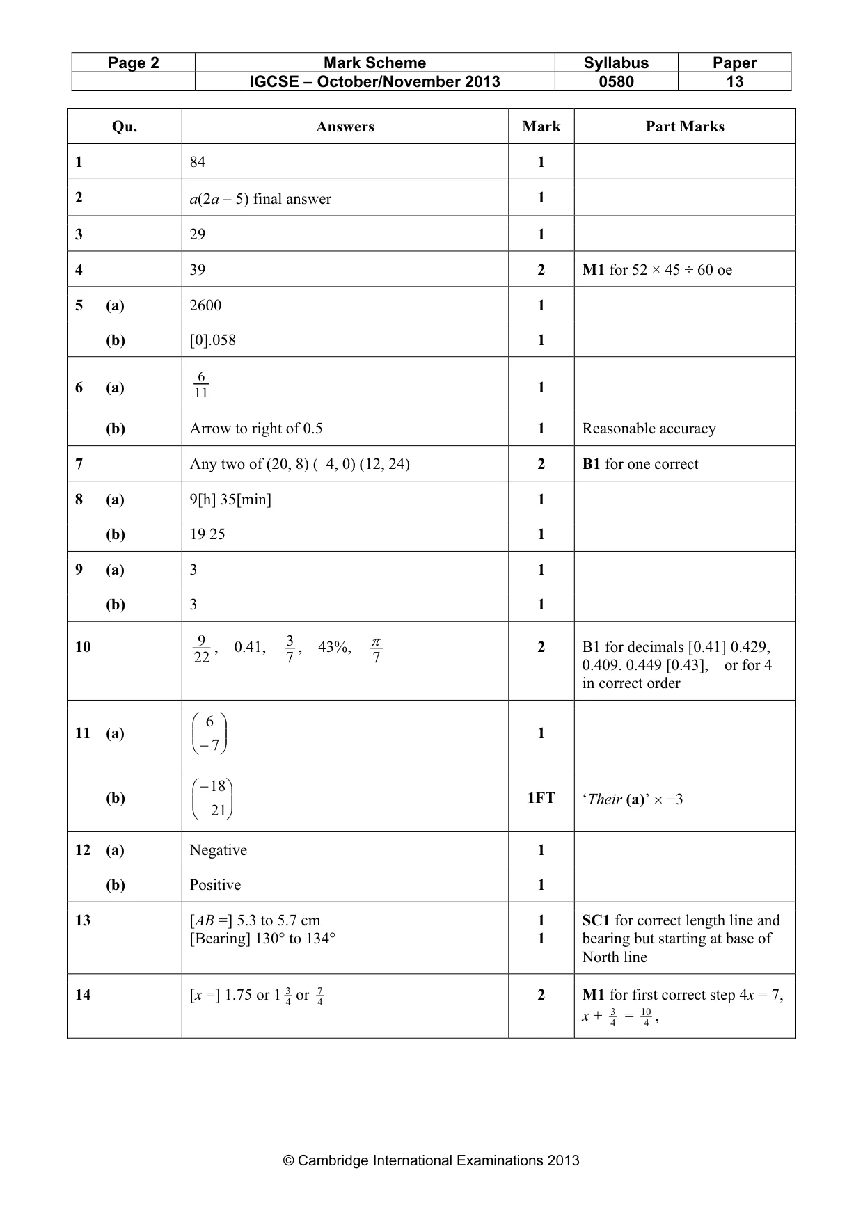 Mark scheme, page 2 of 4