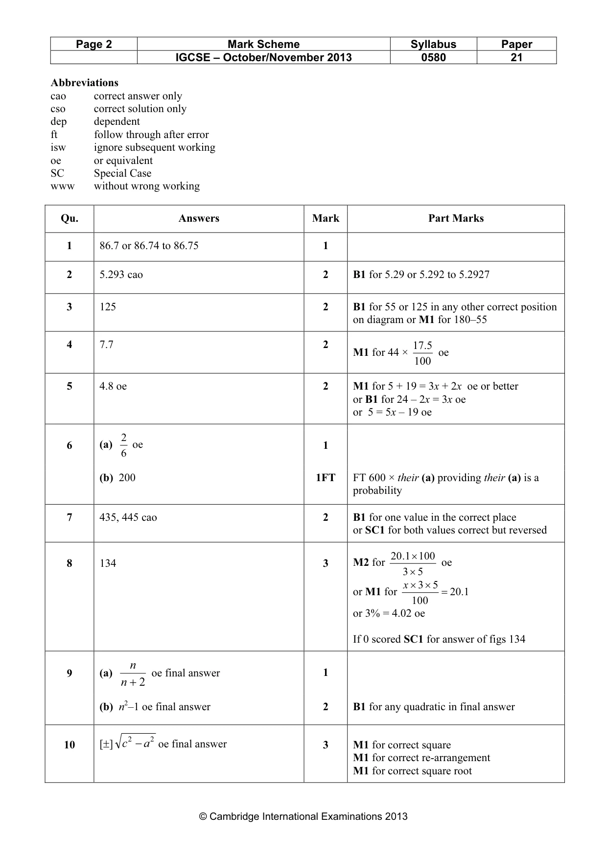 Mark scheme, page 2 of 4