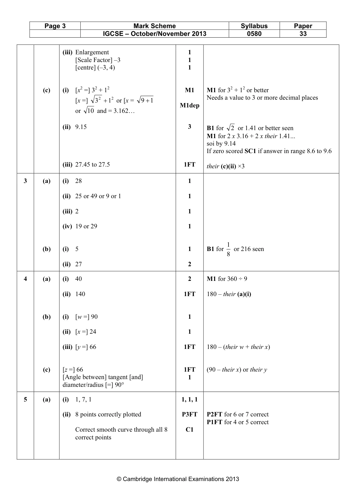 Mark scheme, page 3 of 5