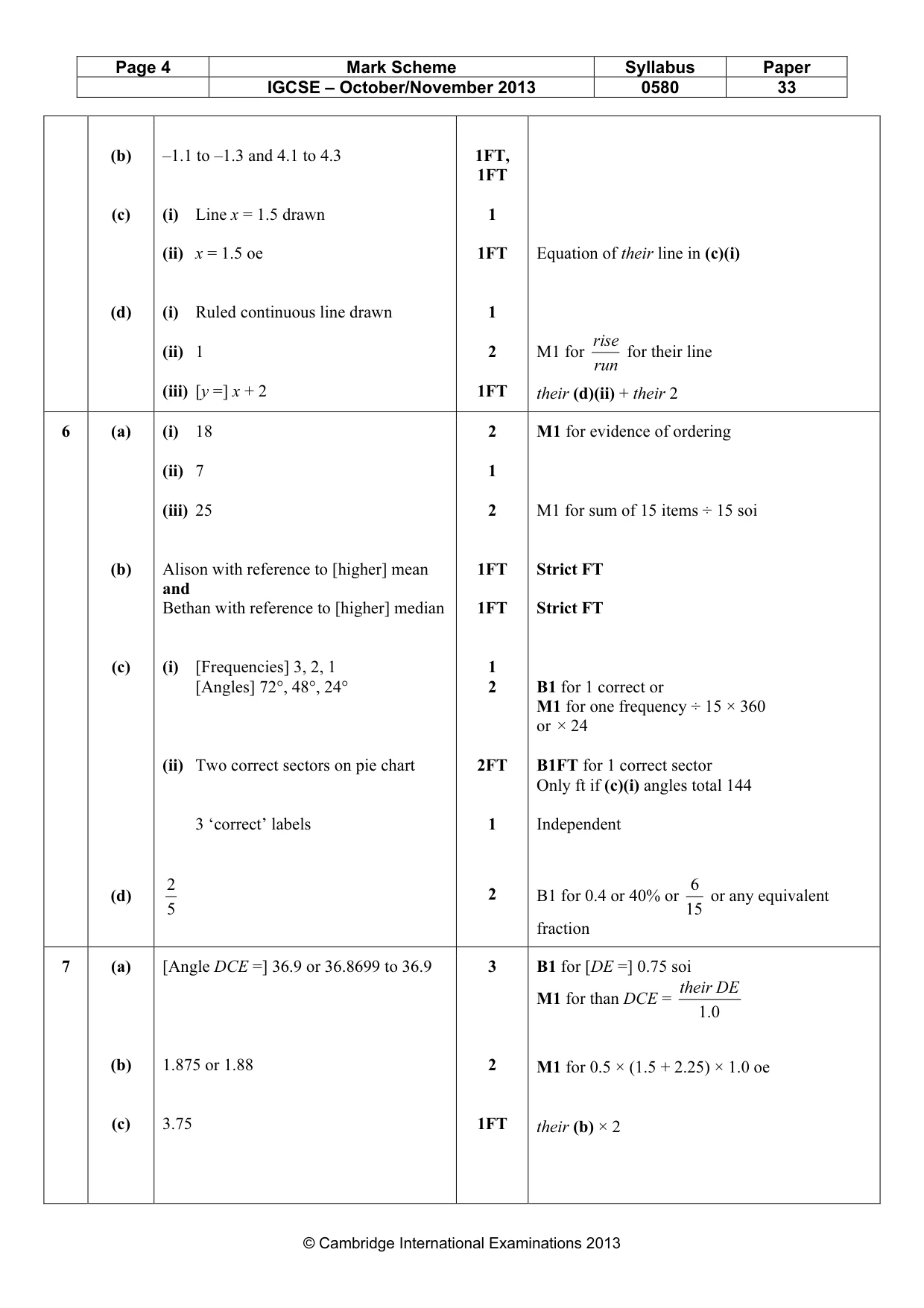 Mark scheme, page 4 of 5