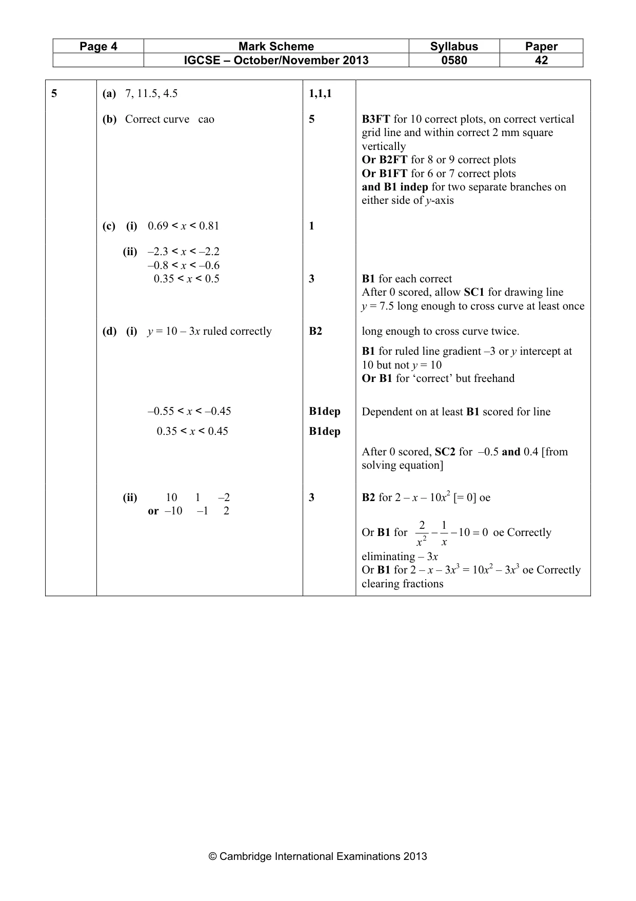 Mark scheme, page 4 of 7