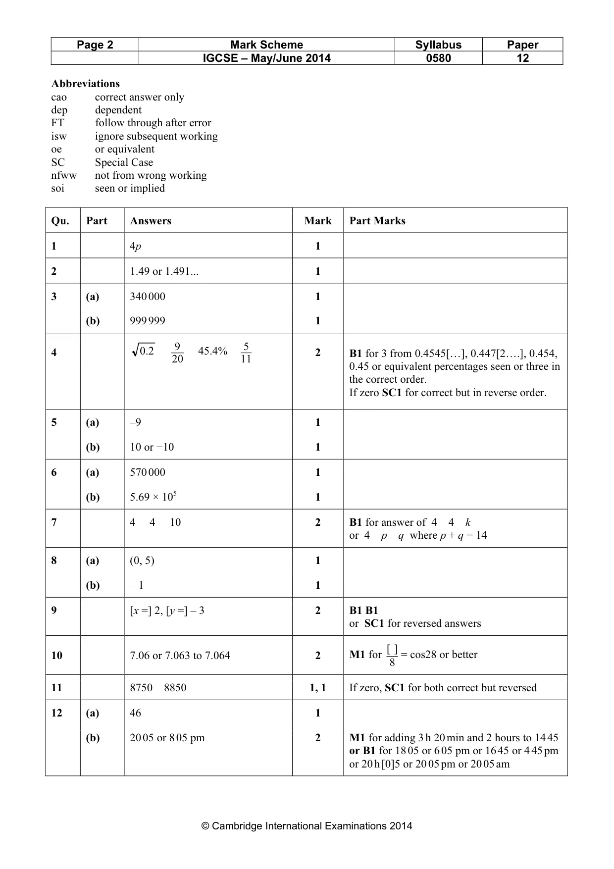 Mark scheme, page 2 of 4