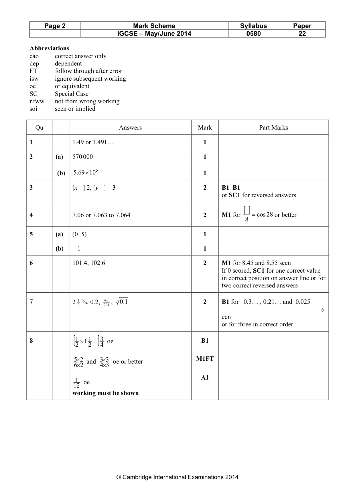 Mark scheme, page 2 of 5
