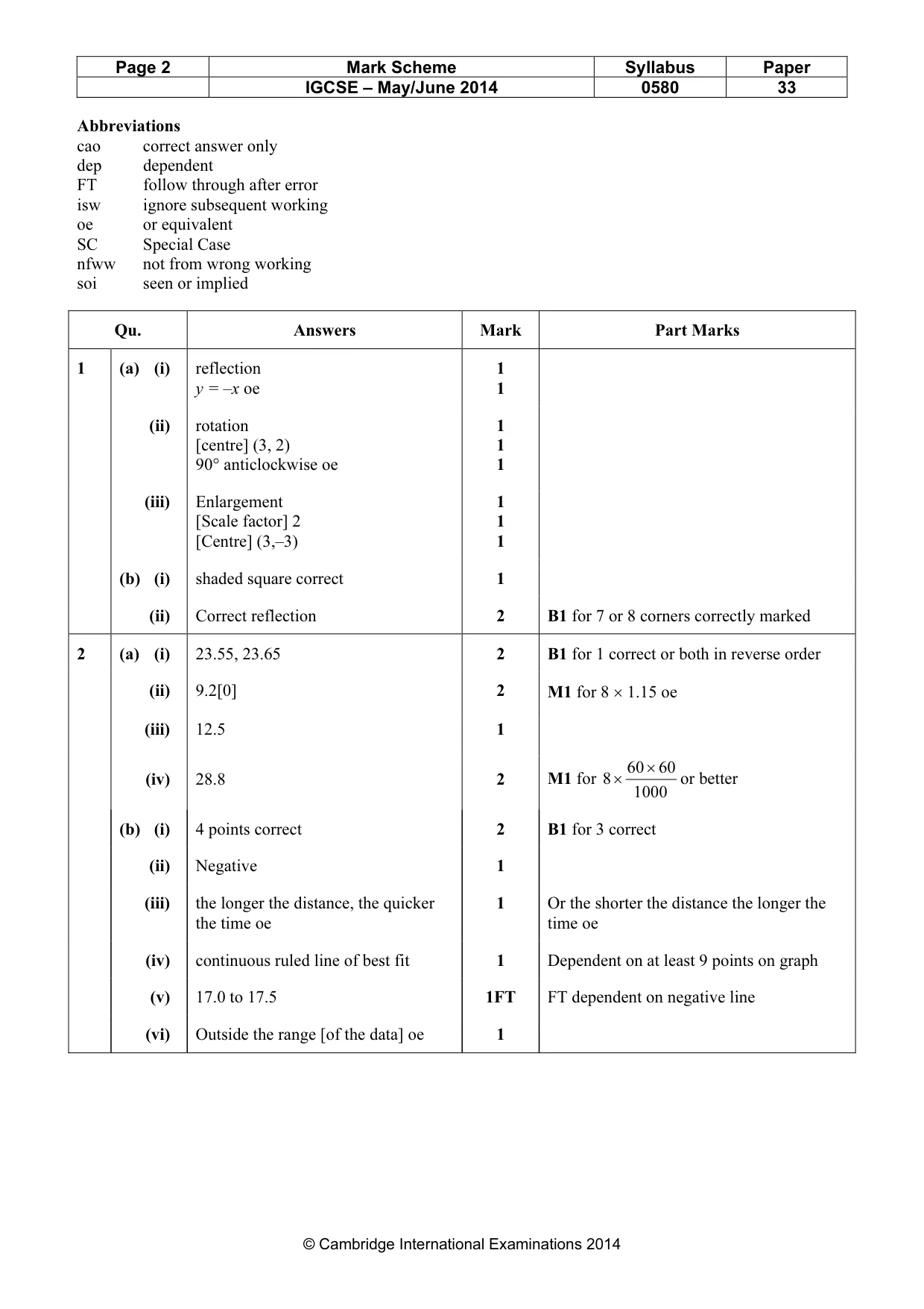 Mark scheme, page 2 of 5