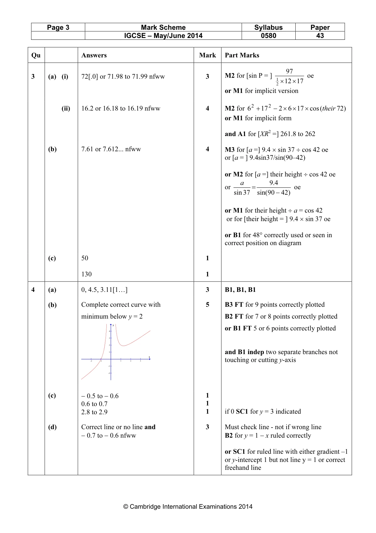 Mark scheme, page 3 of 7
