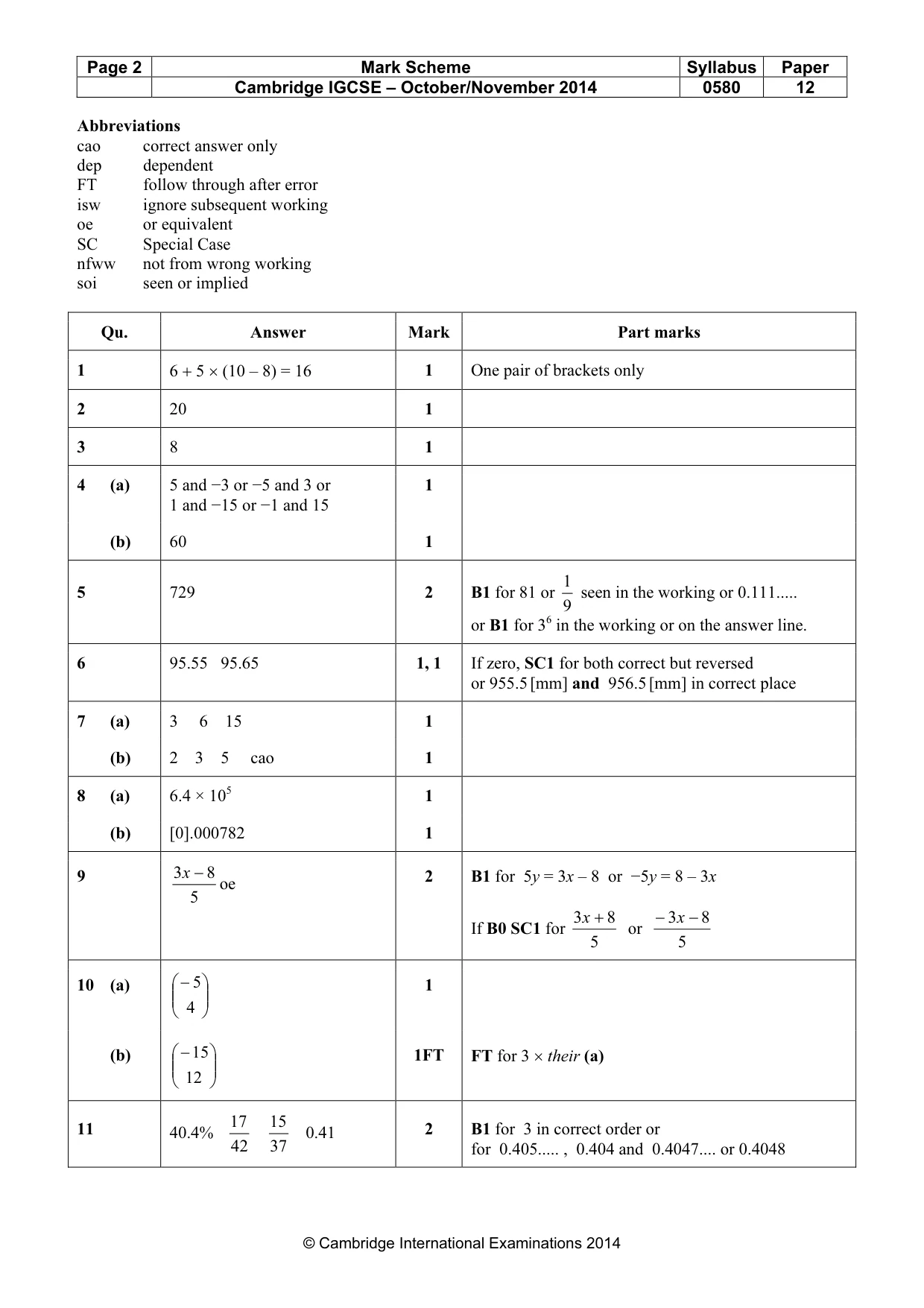 Mark scheme, page 2 of 4