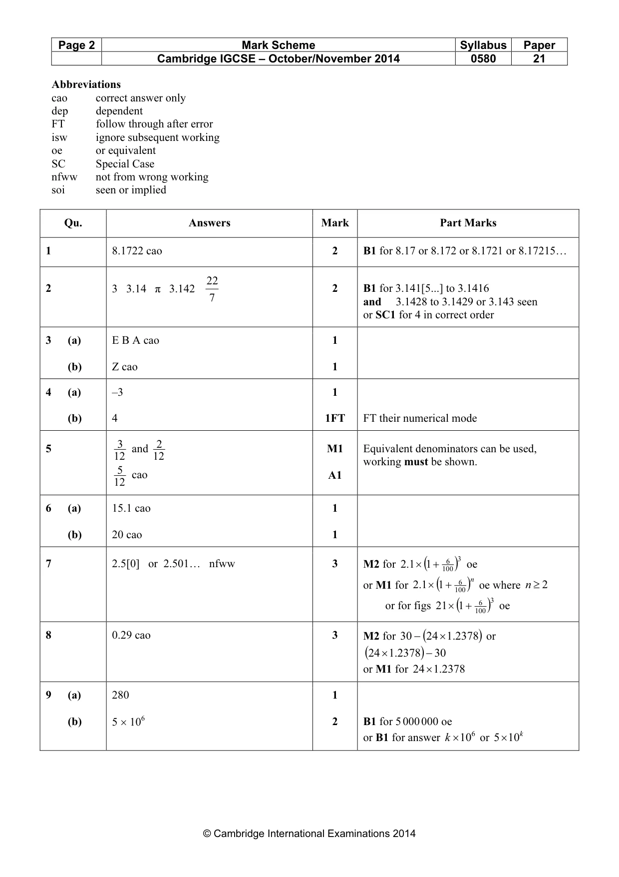 Mark scheme, page 2 of 4
