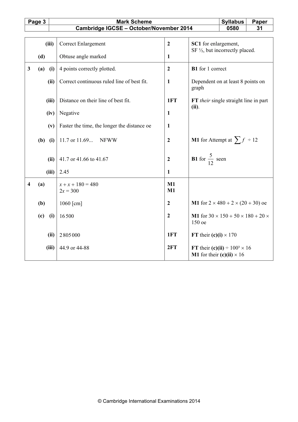 Mark scheme, page 3 of 5