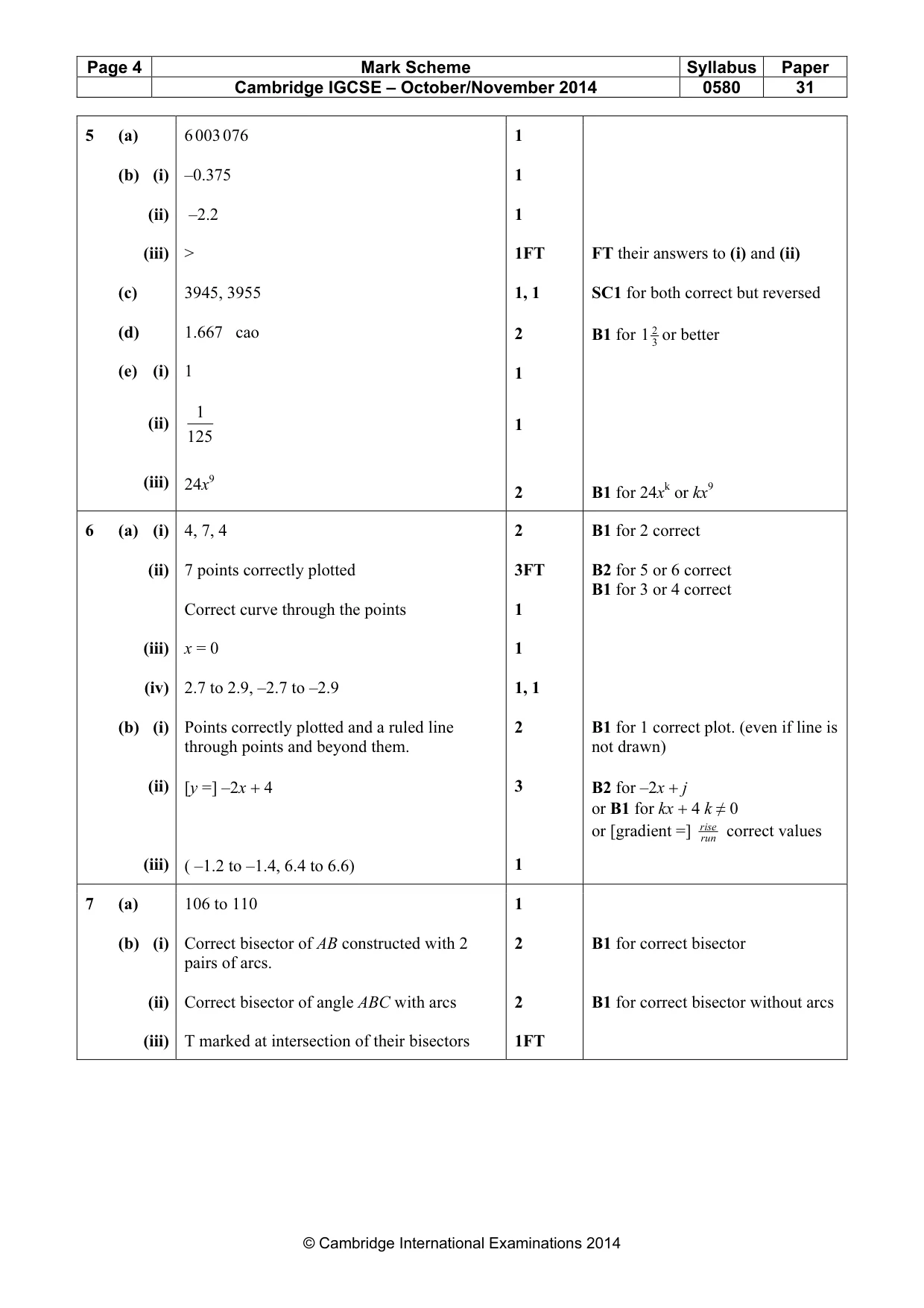 Mark scheme, page 4 of 5
